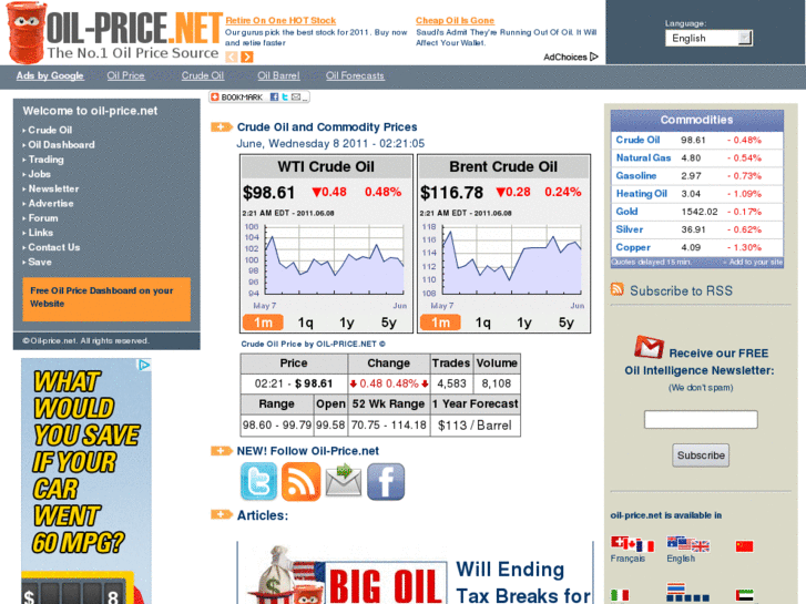 www.crude-oilprice.com