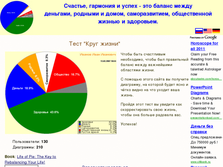 www.lifediagram.com