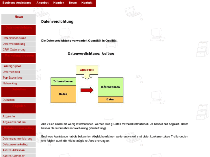 www.datenverdichtung.com