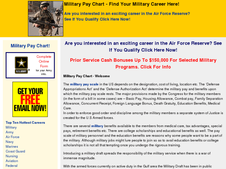 www.militarypaychart.net