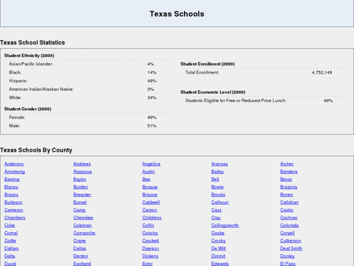 www.texasschoolfinder.com