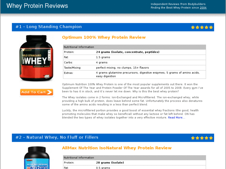 www.wheyproteinreviews.net