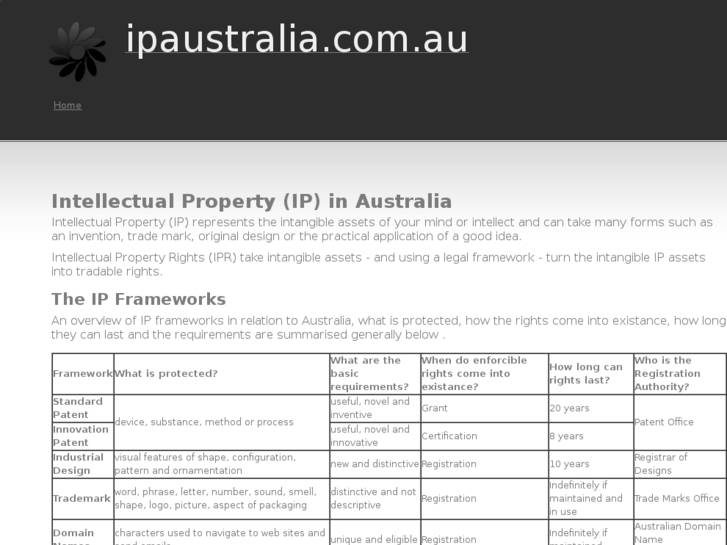 www.ipaustralia.com.au