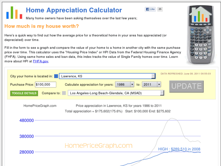 www.homepricegraph.com