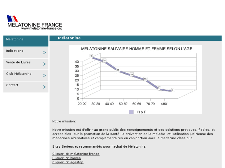 www.melatonine-france.org
