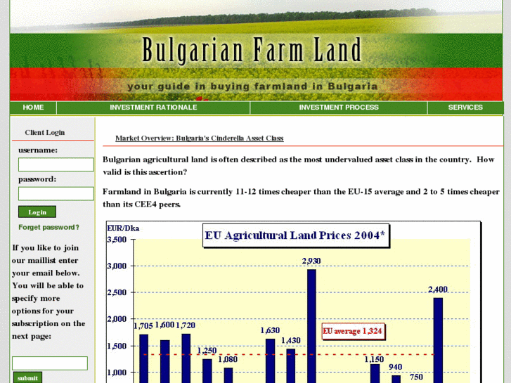 www.bulgarianfarmland.com