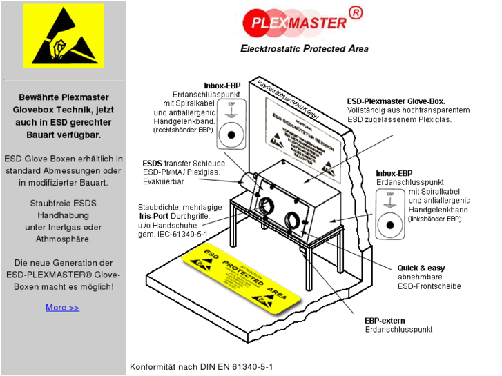 www.esd-glovebox.de