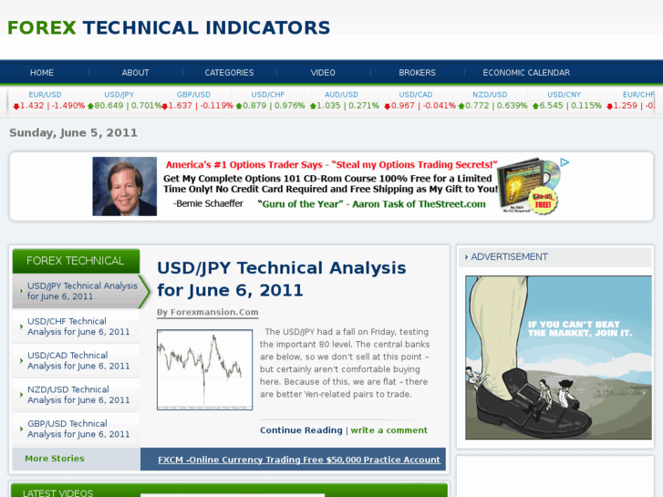 www.forextechnicalindicators.net