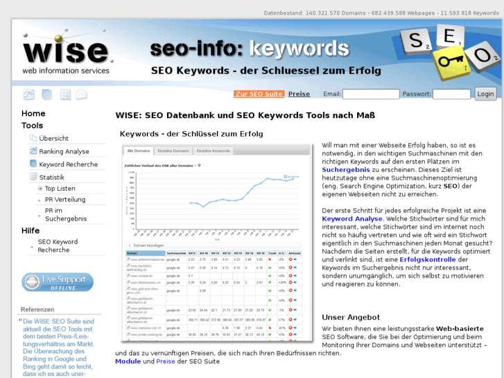 www.seo-keyword-tools.de