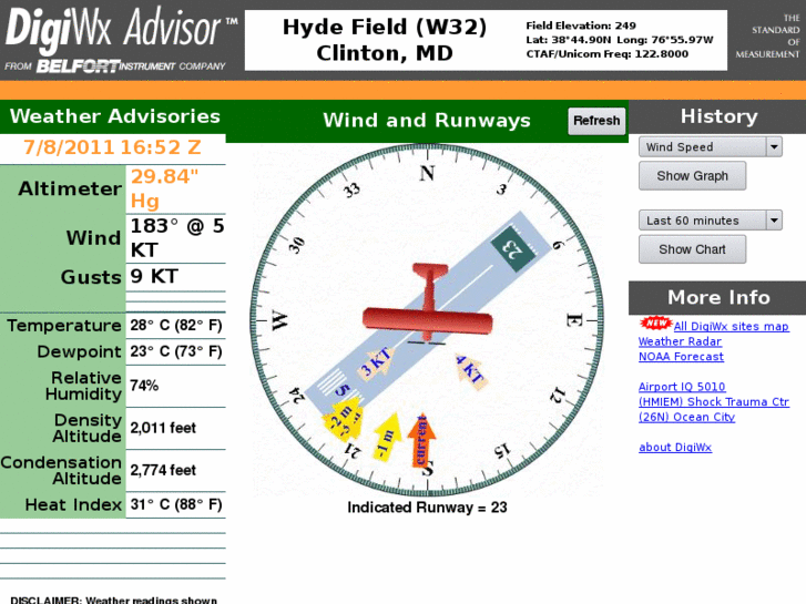 www.digiwx-hydefield.com