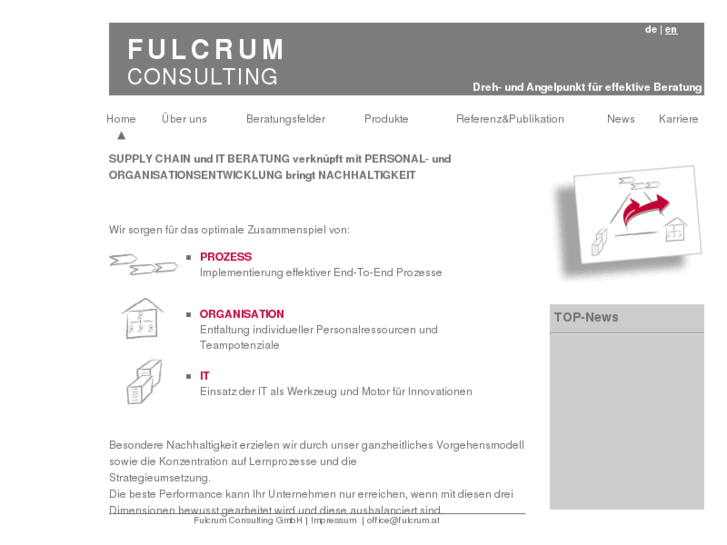 www.fulcrum.at