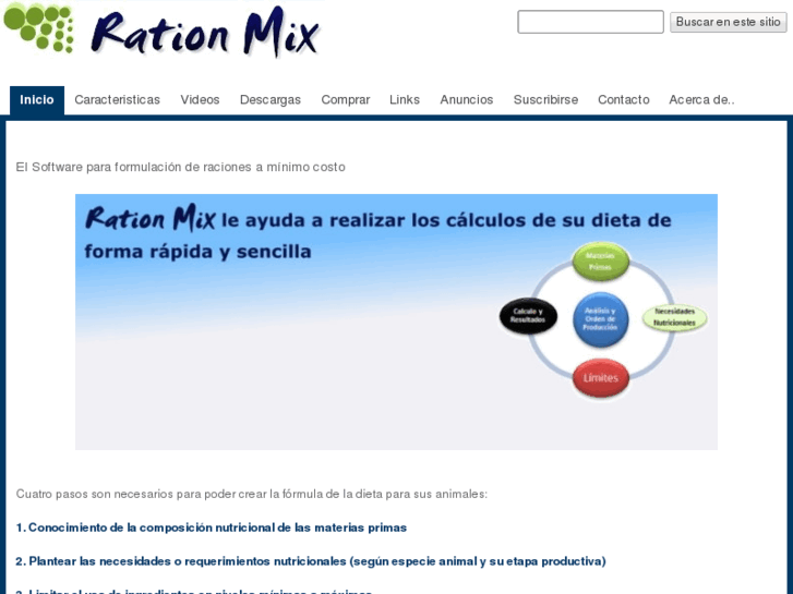 www.rationmix.com