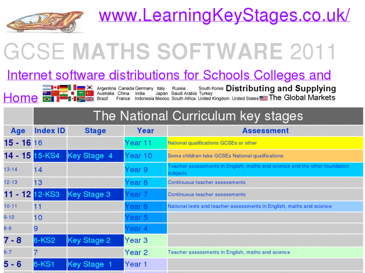 www.learningkeystages.com