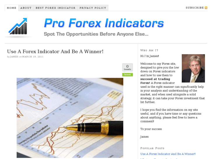 www.proforexindicators.com