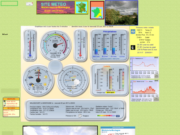 www.meteomalancourt.com