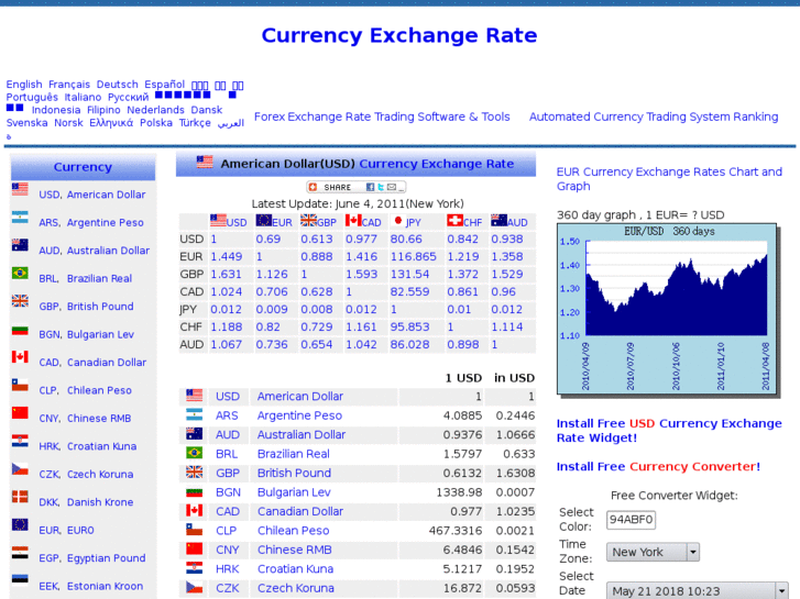 www.exchangerateusd.com