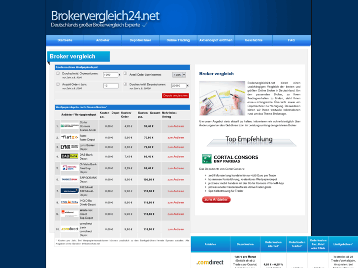 www.brokervergleich24.net