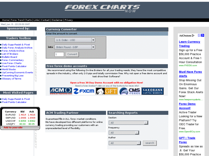 www.forexchartsnow.com