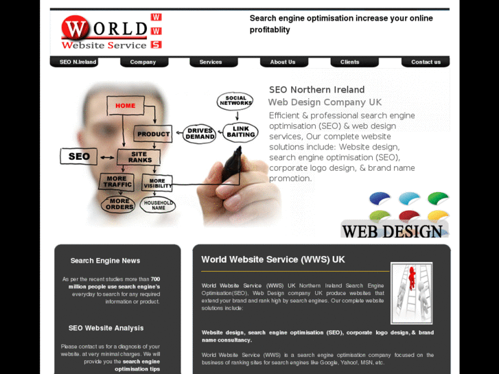 www.worldwebsiteservice.co.uk