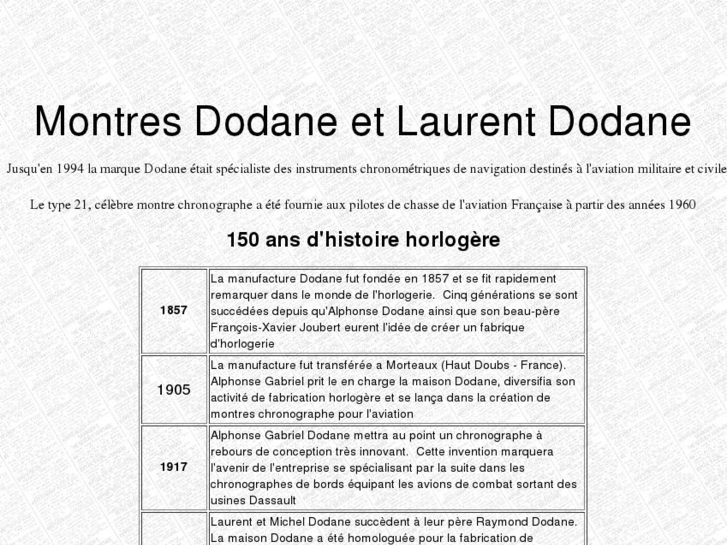 www.dodane-type-21.com