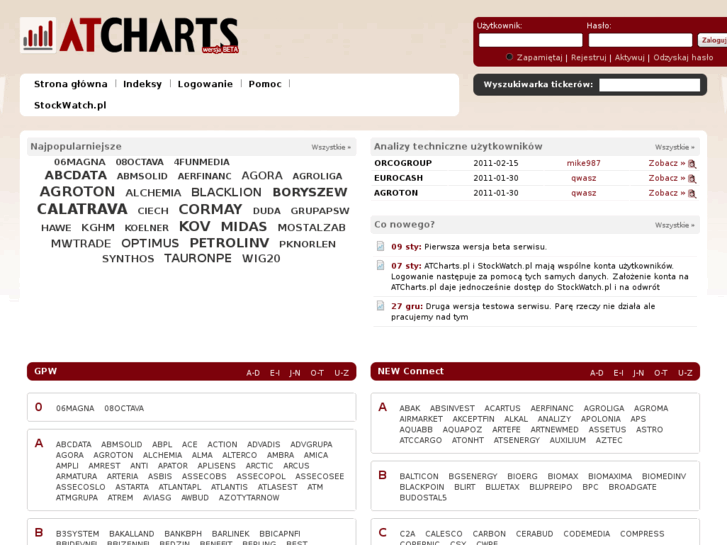 www.atcharts.pl