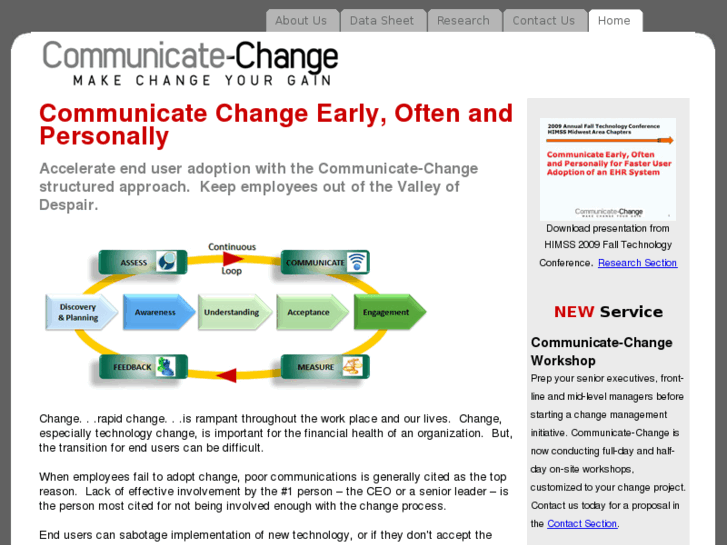 www.communicate-change.com