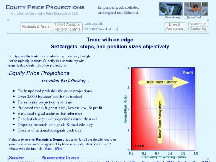 www.equitypriceprojections.com