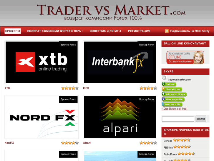 www.tradervsmarket.com