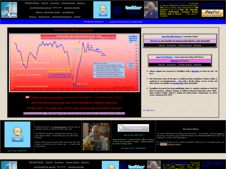 www.trendlines.ca