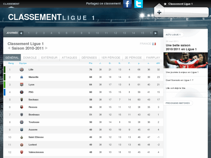 www.classementligue1.org