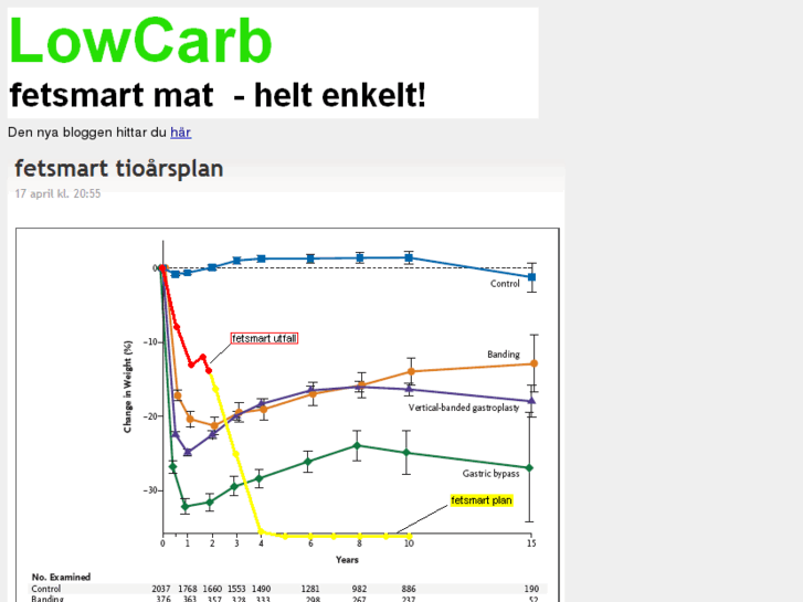 www.fetsmart.se