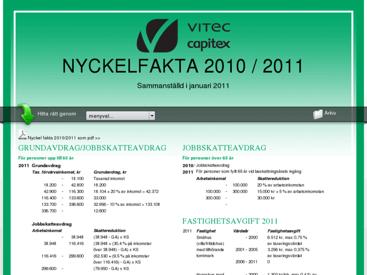 www.nyckelfakta.se