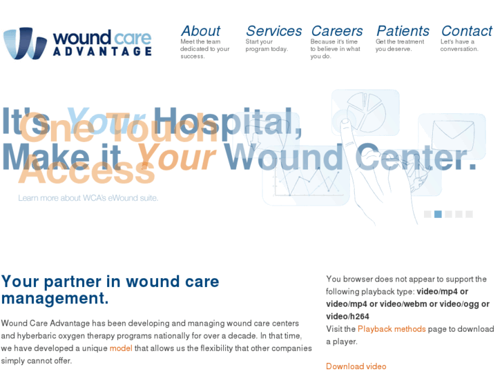 www.whwoundcare.com