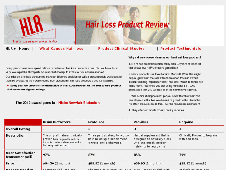 www.hairlossreviews.info