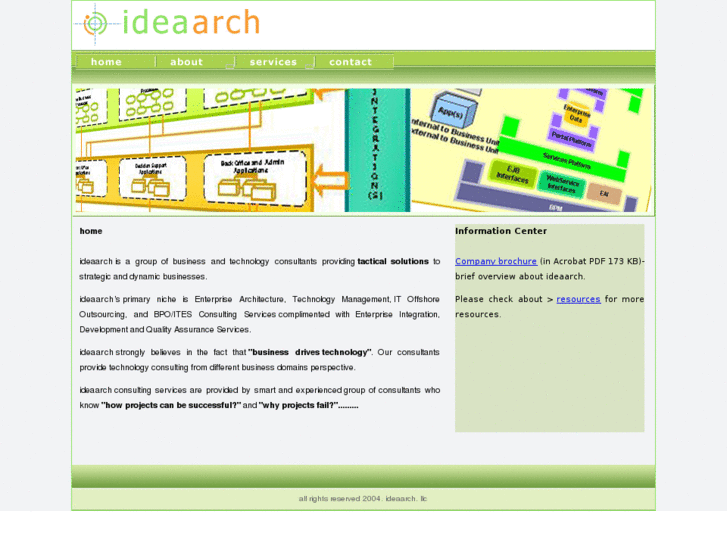 www.ideaarch.com