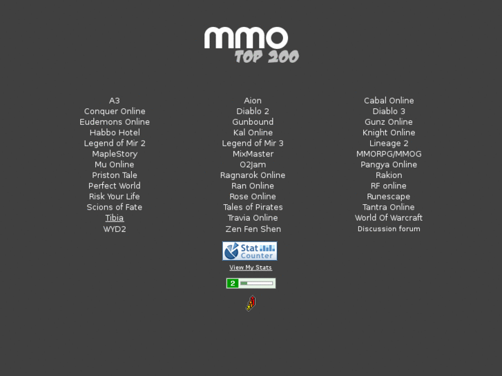 www.mmotop200.com