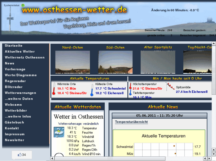 www.osthessen-wetter.de