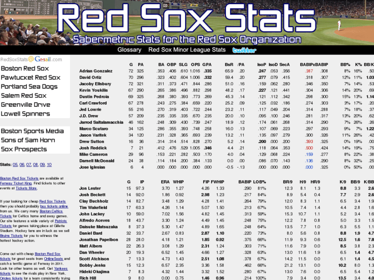 www.redsoxstats.com