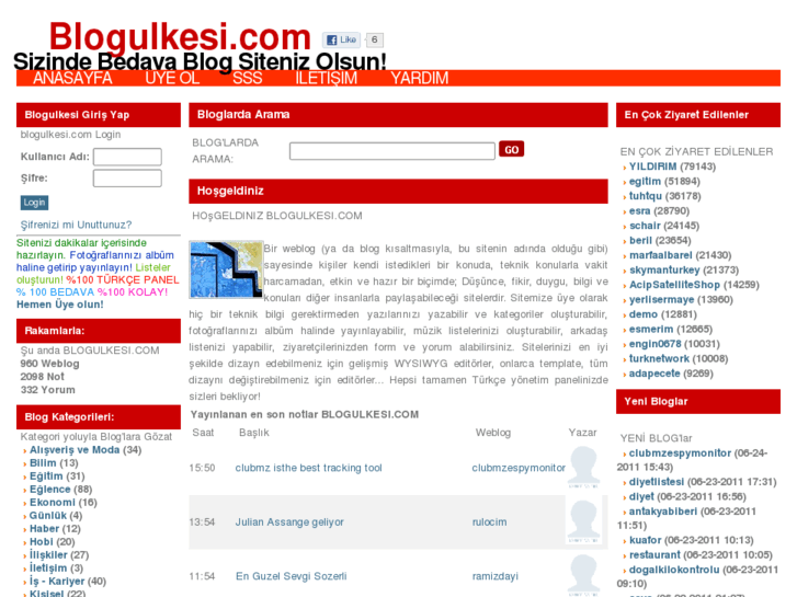 www.blogulkesi.com