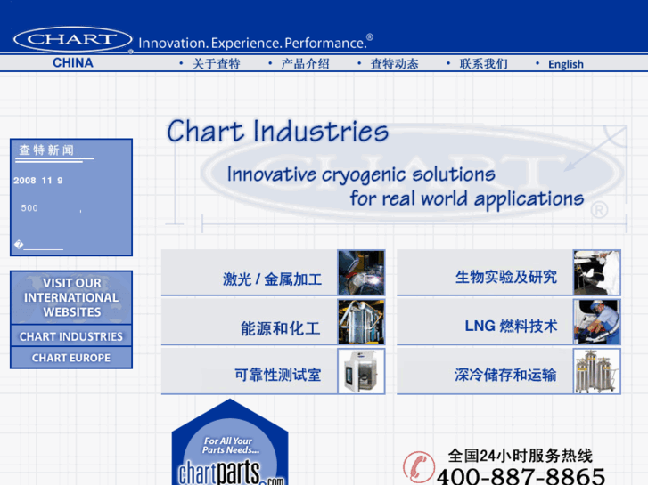 www.chartchina.com