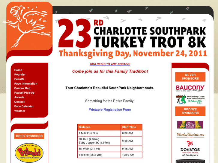 www.charlotteturkeytrot.com