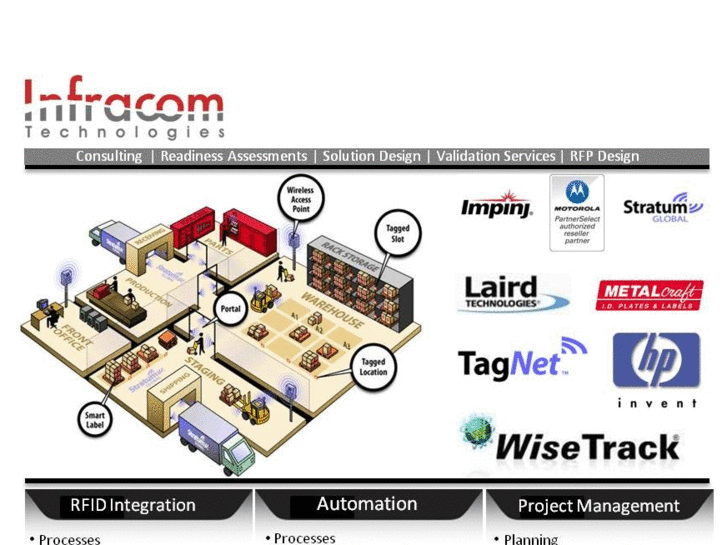 www.infracomtech.com