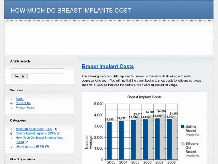 www.howmuchdobreastimplantscost.net