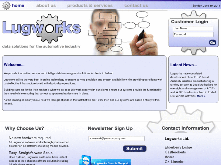 www.lugworks.com