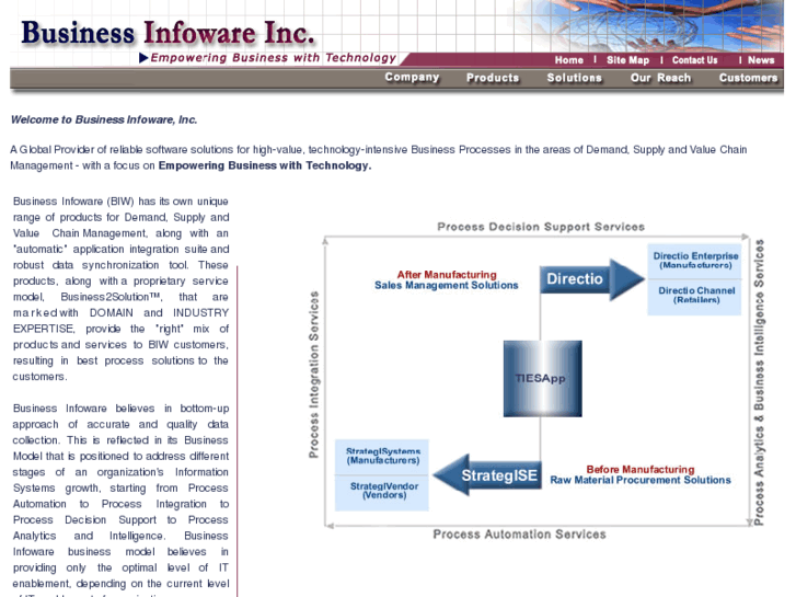 www.businessinfoware.com