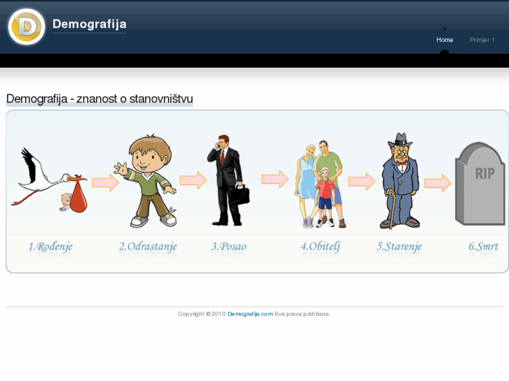 www.demografija.com