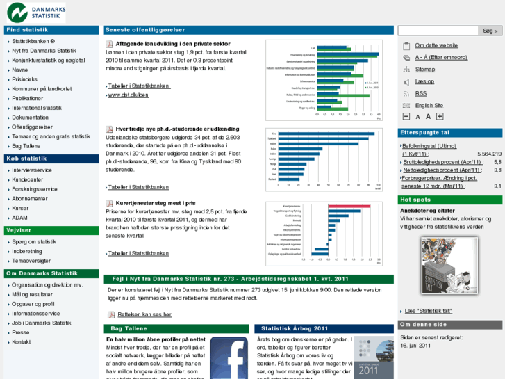 www.dst.dk