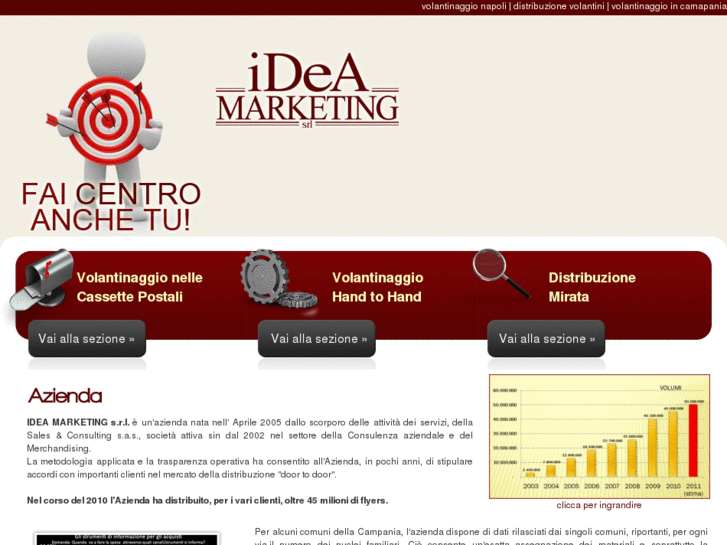 www.ideamarketingsrl.it