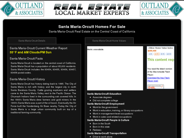 www.realestatesantamaria.com