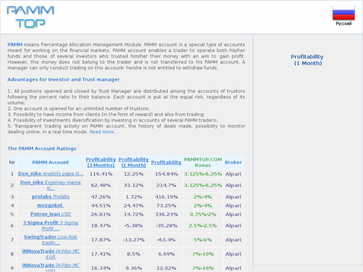 www.pamm-top.com